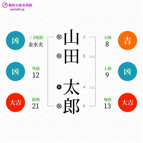 外格 15|姓名判断の「外格」とは？五格の意味・画数の吉凶や運勢を解説。